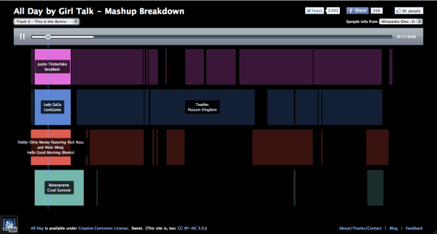 Postmodern intertextuality in contemporary music