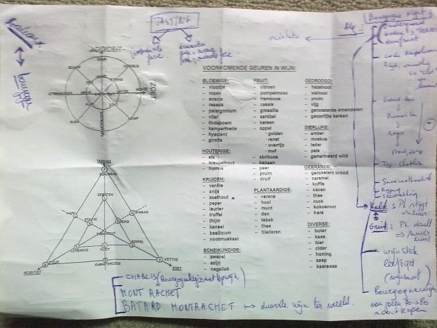 Wine tasting sheet (back) with my notes from the night.