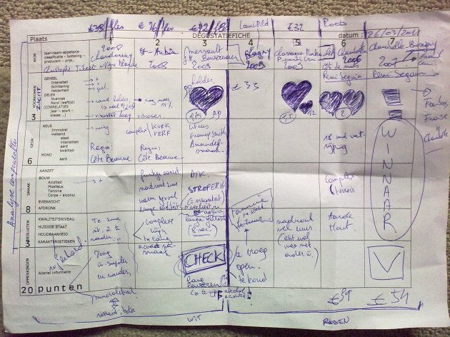 Wine tasting sheet (front) with my notes from the night.