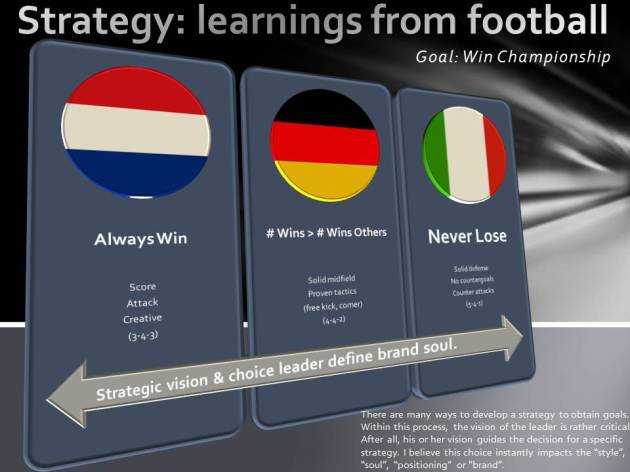 Strategy, leadership and branding. Learnings from football