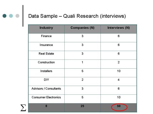 Quali Research Data Sample